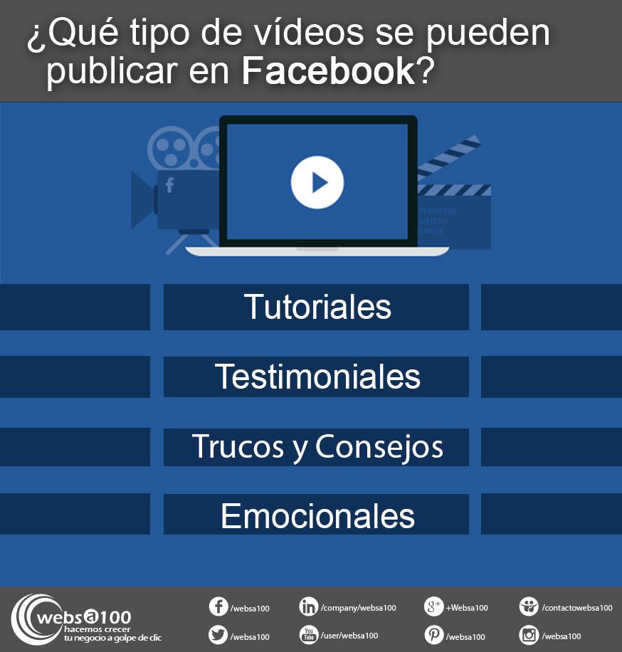 infografia video facebook